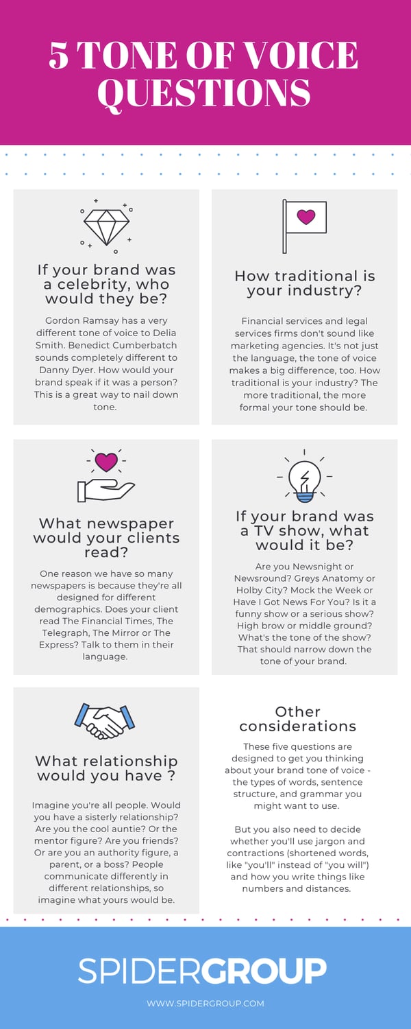 5 TONE OF VOICE QUESTIONS