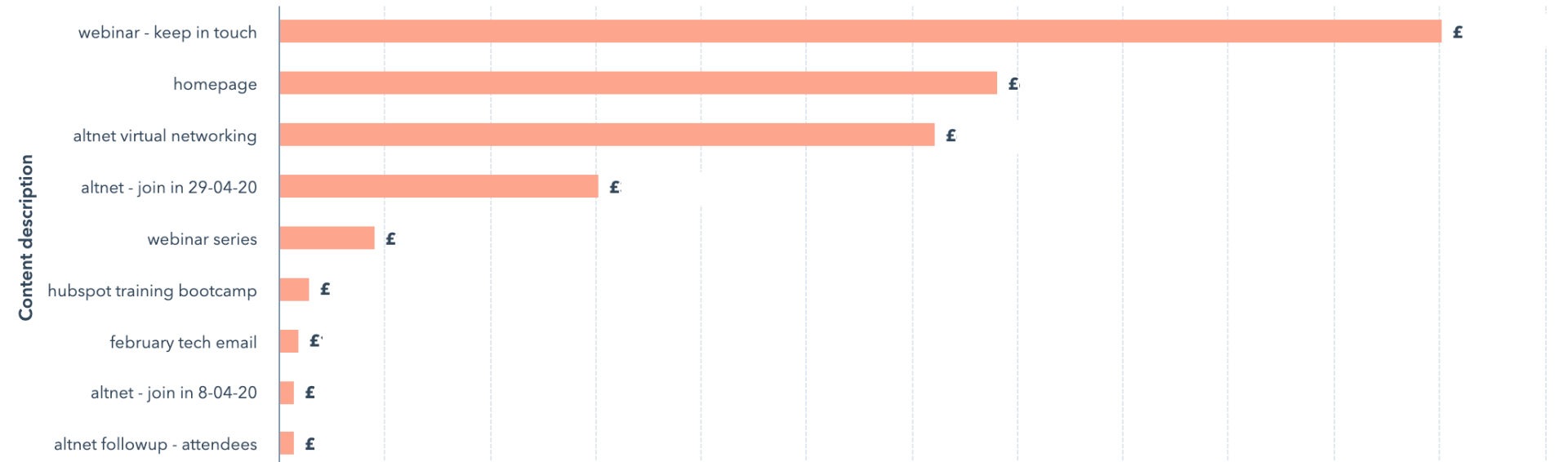 attribution - content