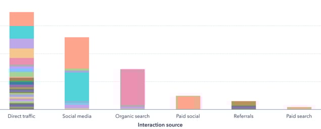 attribution - sources