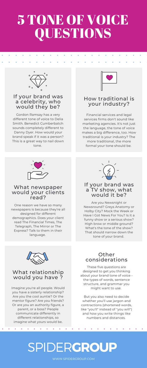 Creating Your Business Tone of Voice Creating Your Business Tone of Voice