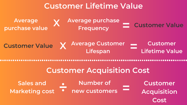 CLV and CAC calculations