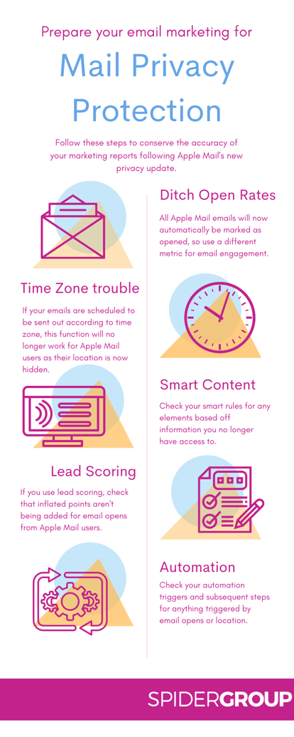 Process Infographic