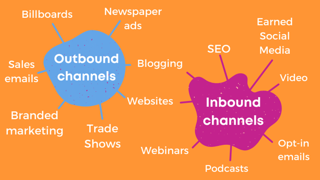 inbound and outbound channels
