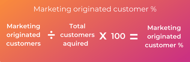 marketing originated customers/toal new customers x 100