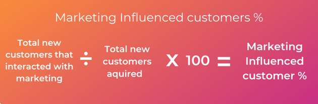 new customer who interacted with marketing / total new customers x 100