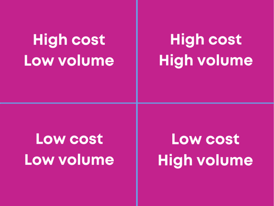 cost and volume sq