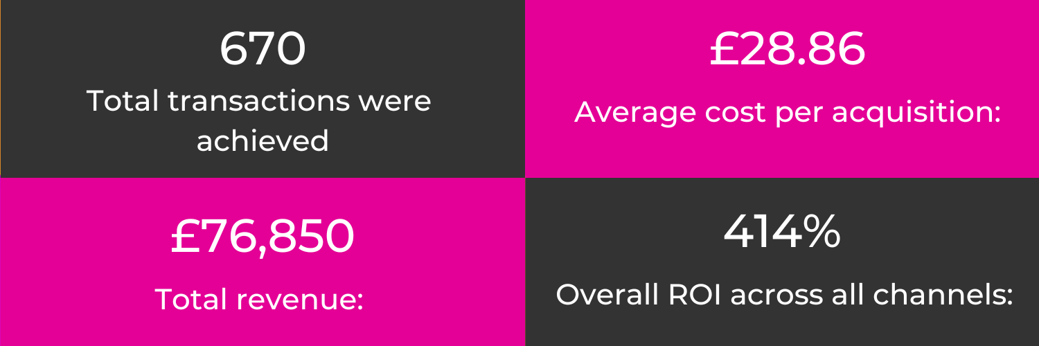 Imaginatal case study results Imaginatal case study results